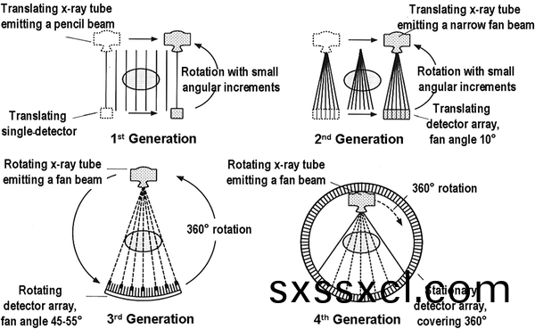 1611908995235284.png CT三維(wei)重建(jian)1.png