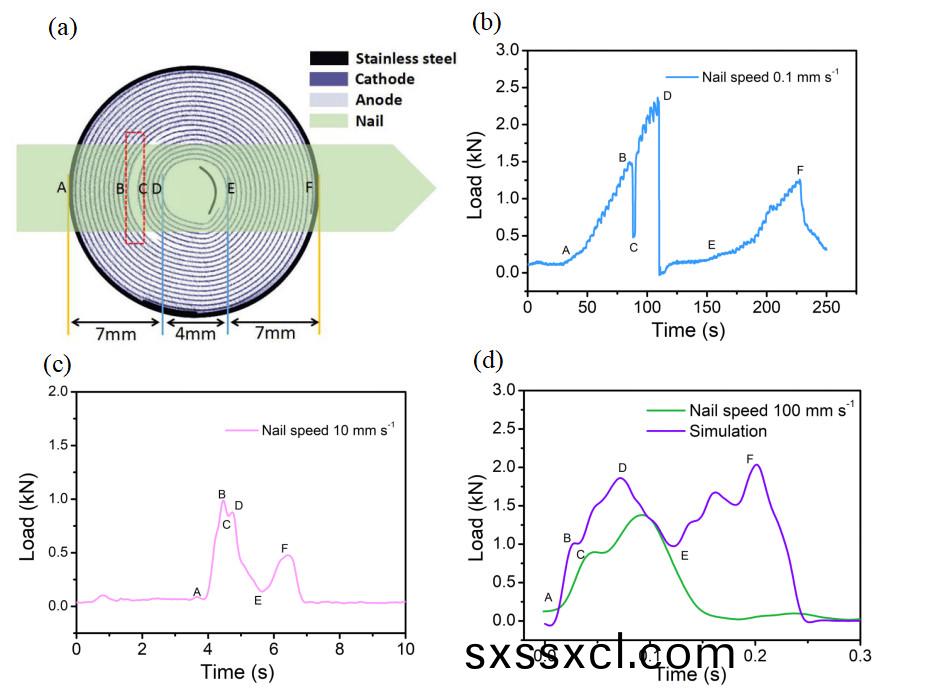 1617256825111938.jpg 鋰(li)電(dian)池(chi)333.jpg